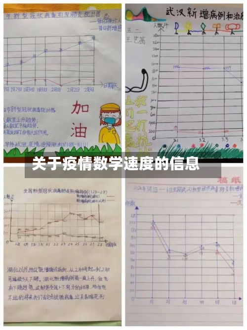 关于疫情数学速度的信息-第2张图片