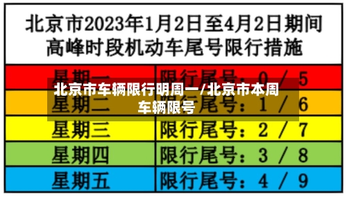 北京市车辆限行明周一/北京市本周车辆限号-第2张图片