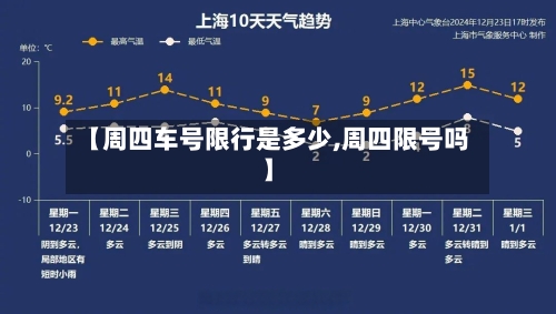 【周四车号限行是多少,周四限号吗】-第2张图片