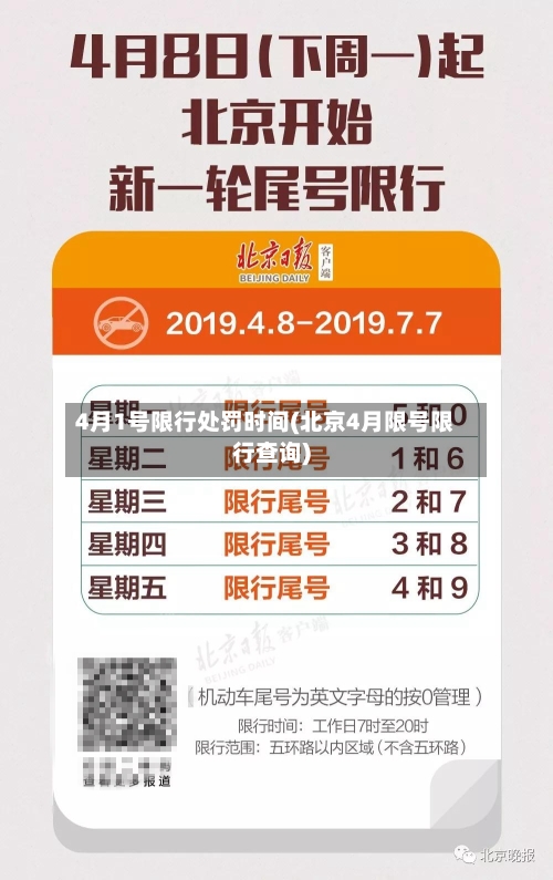 4月1号限行处罚时间(北京4月限号限行查询)