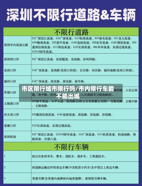 市区限行城市限行吗/市内限行车能不能出城-第2张图片