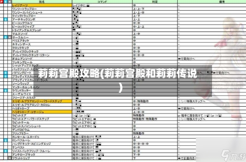 莉莉宫殿攻略(莉莉宫殿和莉莉传说)-第2张图片