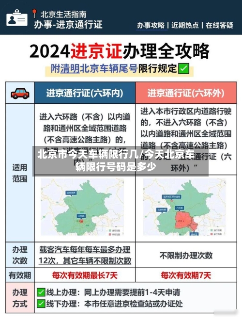 北京市今天车辆限行几/今天北京车辆限行号码是多少-第2张图片
