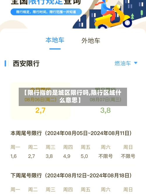 【限行指的是城区限行吗,限行区域什么意思】-第2张图片