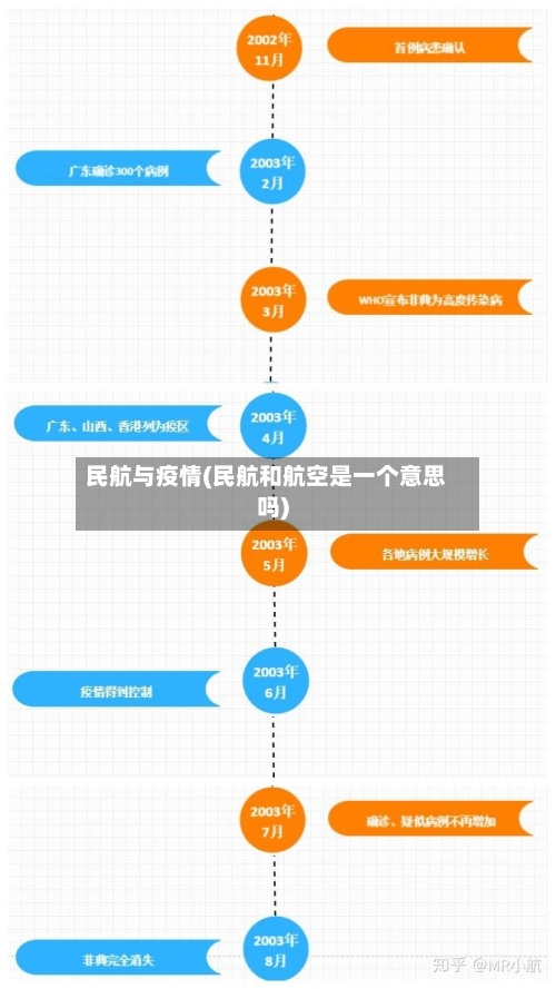 民航与疫情(民航和航空是一个意思吗)