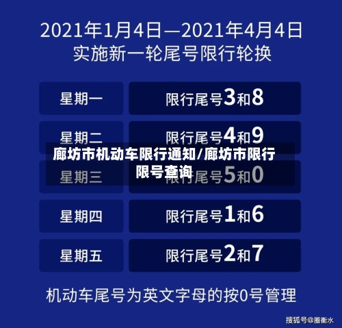 廊坊市机动车限行通知/廊坊市限行限号查询-第2张图片