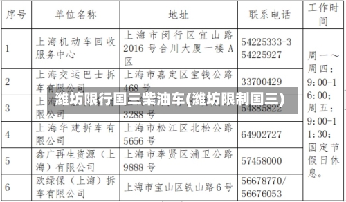 潍坊限行国三柴油车(潍坊限制国三)-第2张图片