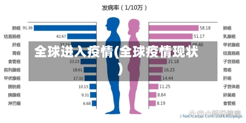 全球进入疫情(全球疫情现状)
